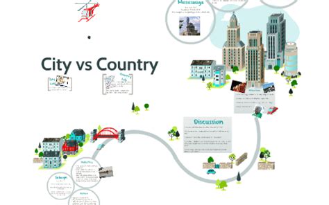 Country vs City by on Prezi