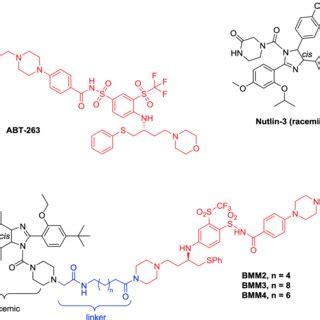 Structures Of The Bcl X L Bcl 2 Inhibitor ABT 263 The MDM2