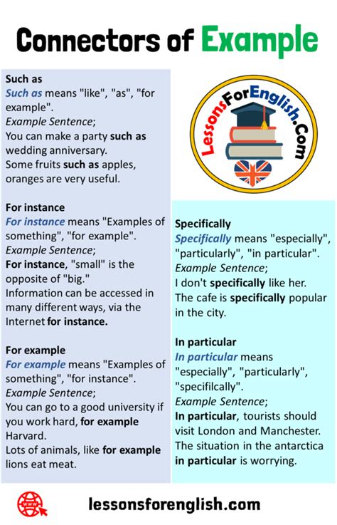 Connectors of Example, Definition and Example Sentences - Lessons For English