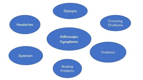 Causes Of Asthenopia - Optography