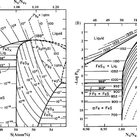 Cross Sectional View Of A Lisiliclkclfes 2 Discharged Cell The