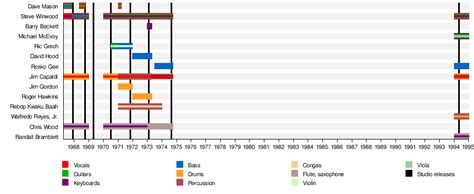 Traffic (band) - Wikipedia