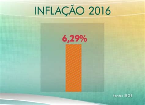 Gest O Especializada Economia Resultado Da Infla O Oficial