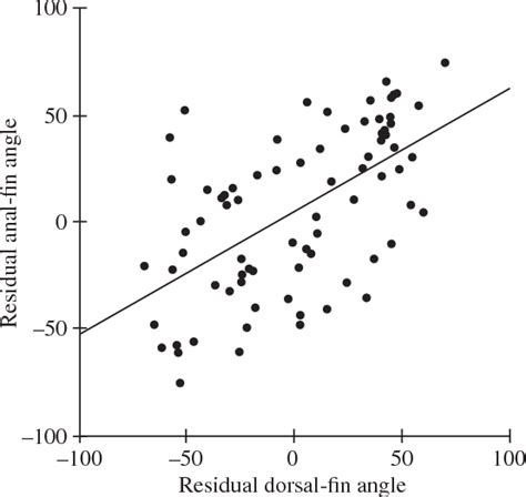 Figure From Influence Of Sex And Habitat On The Size And Shape Of