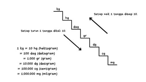 Tangga Satuan Berat Penjelasan Dan Contoh Soalnya