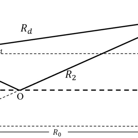 Spatial Diagram Of Multipath Effect Download Scientific Diagram