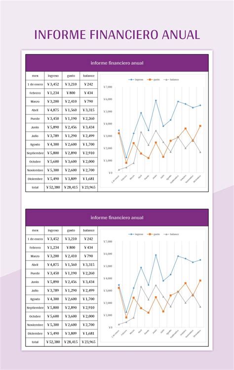 Plantillas Informe Financiero Anual Para Excel Gratis Y Hojas De