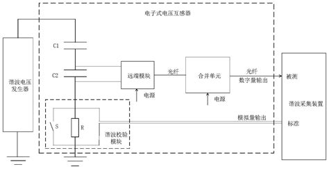 一种可自校验谐波误差的电子式电压互感器及其测试方法与流程