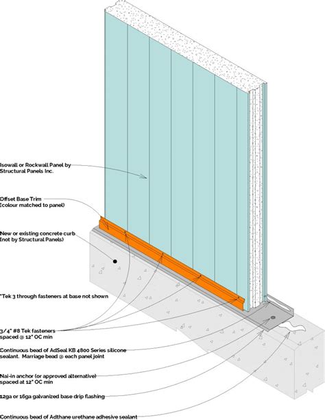 Isowall® Insulated Wall Panels Structural Panels