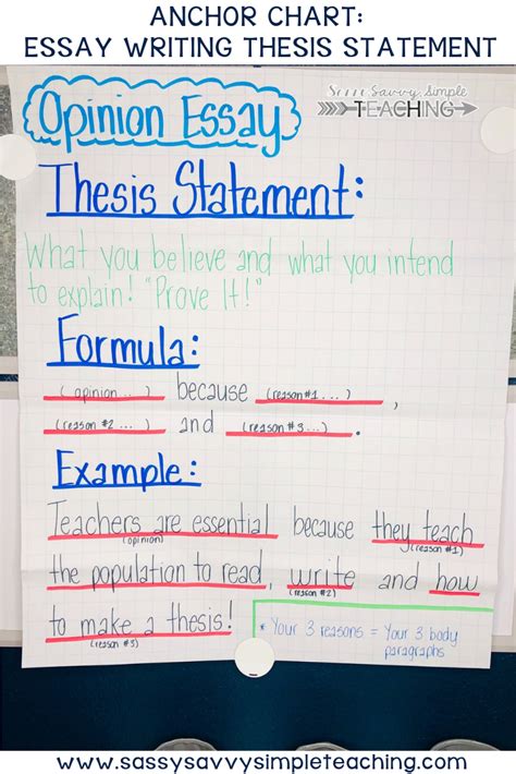 The Best Anchor Charts Dianna Radcliff Writing A Thesis Statement Thesis Statement Essay