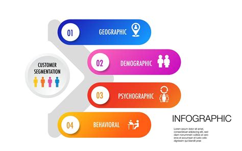 infografía de 4 4 principal tipos de mercado segmentación incluir