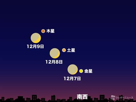 今日9日 木 は細い月と木星が接近 ウェザーニュース