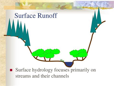 Ppt Hydrology Powerpoint Presentation Free Download Id306546