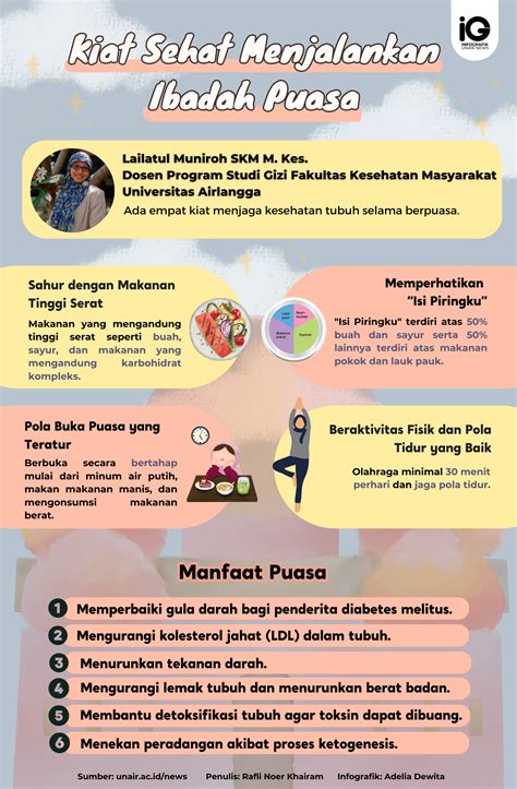 Infografik Kiat Sehat Menjalankan Ibadah Puasa