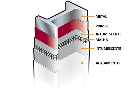 Solu Es Em Pintura Intumescente E Engenharia Chromatech Pintura