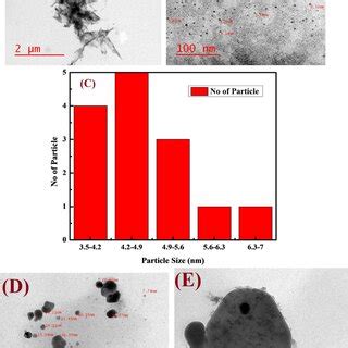 Synthesis Of Pmma Homopolymer And Pmma B Pamps Block Copolymer