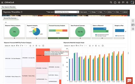 Oracle Fusion Cloud Demand Management Product Tour