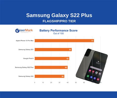 Maximizing Battery Performance Samsung Galaxy S22 Plus Review