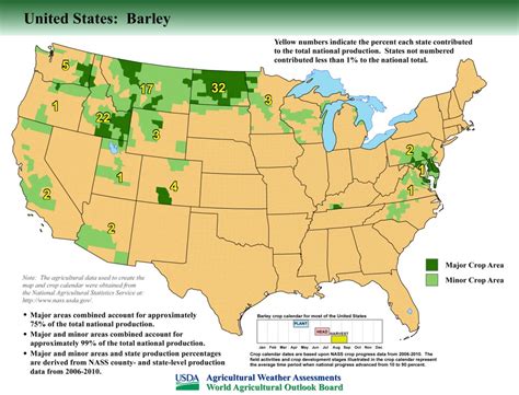 United States Barley Production