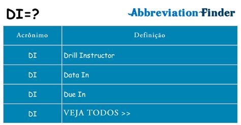 Di O Que Significa
