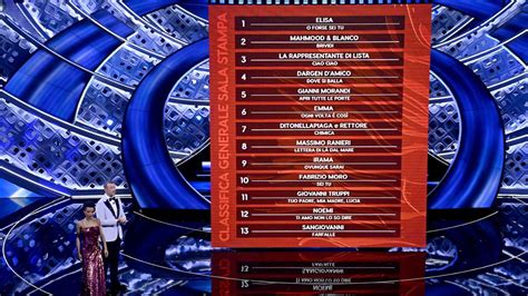 Sanremo 2022 La Scaletta Della Terza Serata Ecco Lordine Di