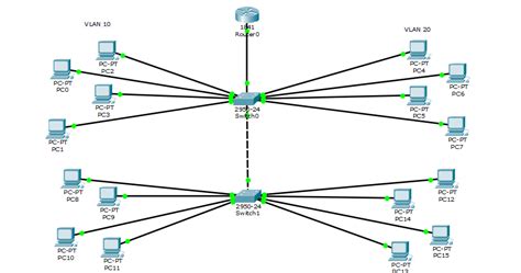 Konfigurasi Vlan Di Cisco Packet Tracer Dengan Switch Router