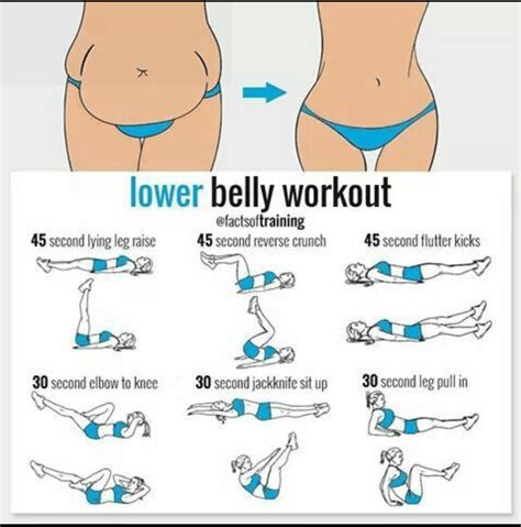 Factsoftraining Lower Belly Workout Abs Workout Belly Workout