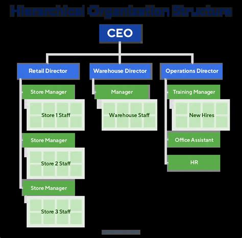 All About The Restaurant Organizational Chart Explained Hot Sex Picture