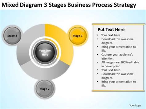 Examples Of Business Processes 3 Stages Strategy Ppt Powerpoint Templates