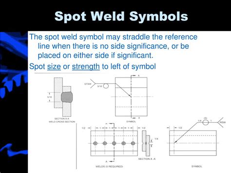 Spot Welding Weld Symbols