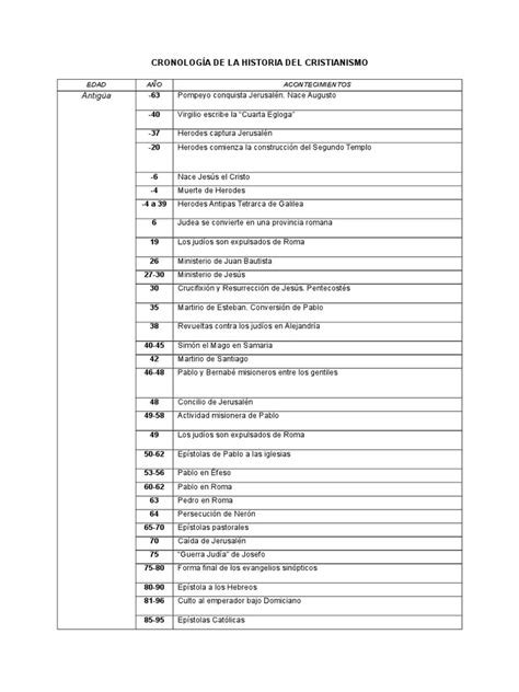 Pdf Cronolog A De La Historia Del Cristianismo Dokumen Tips