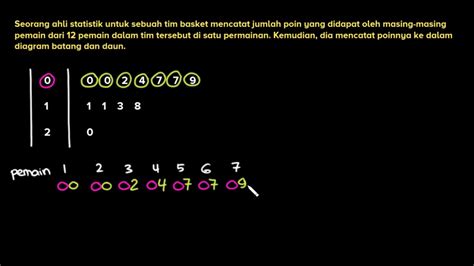 Detail Contoh Soal Diagram Batang Daun Koleksi Nomer 33