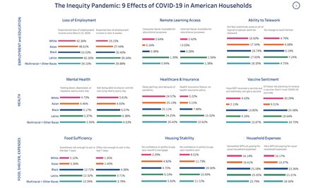 Visualizing Racial Disparities Of Covid To Create A Path Toward Equity