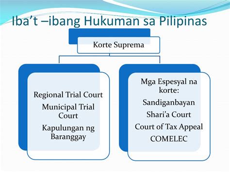 Ppt Pamahalaan Ng Pilipinas Powerpoint Presentation Free Download