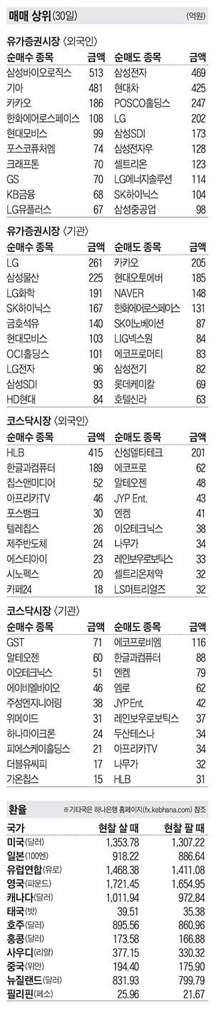 주식 매매 상위 종목 및 환율 2024년 1월 30일자