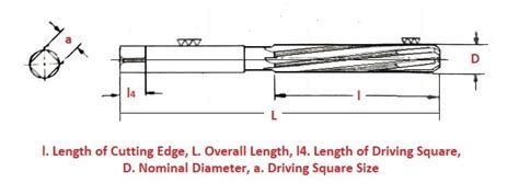 What is Reamer: 9 Types of Reamer Tools with Applications