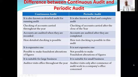 Continuous Audit And Periodic Audit Rd Year B Csicc Kud