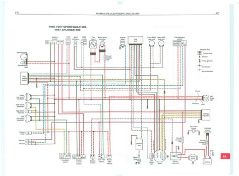 2000 Polaris 500 Scrambler Wiring Diagrams