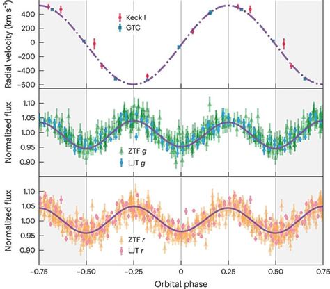 Smallest star ever observed is part of an exotic binary system : r/space