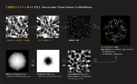 Pin by Shinpei Ishibashi on エフェクトテクスチャ Game textures Vfx tutorial