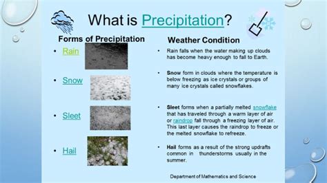 Types Of Precipitation