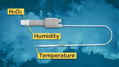 Hydrogen Peroxide Sensor For Vaporized H2o2 Biodecontamination