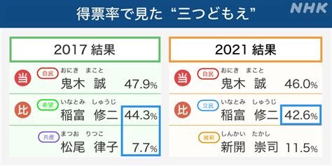 徹底分析 “野党一本化”は成功？失敗？～2021衆院選～ Nhk政治マガジン