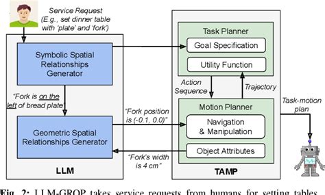 Figure 2 From Leveraging Commonsense Knowledge From Large Language