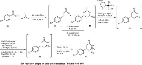 Pot Economy And One Pot Synthesis Chemical Science Rsc Publishing