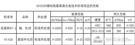 Gh2026镍钴铬高温合金材料介绍 知乎