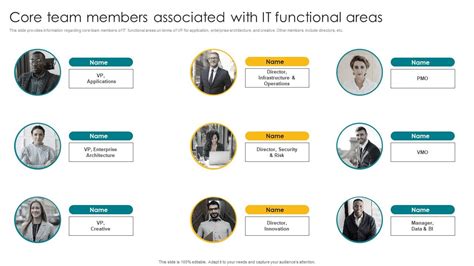 Core Team Members Associated With IT Functional Areas Infographics PDF