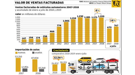 CUÁNTO CUESTA TRAER UN AUTO DE ESTADOS UNIDOS A BOLIVIA 2025