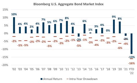 5 Investing Lessons Learned & Re-learned In 2022 | SJS Investment Services