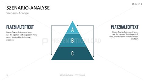 Szenario Analyse Presentationload